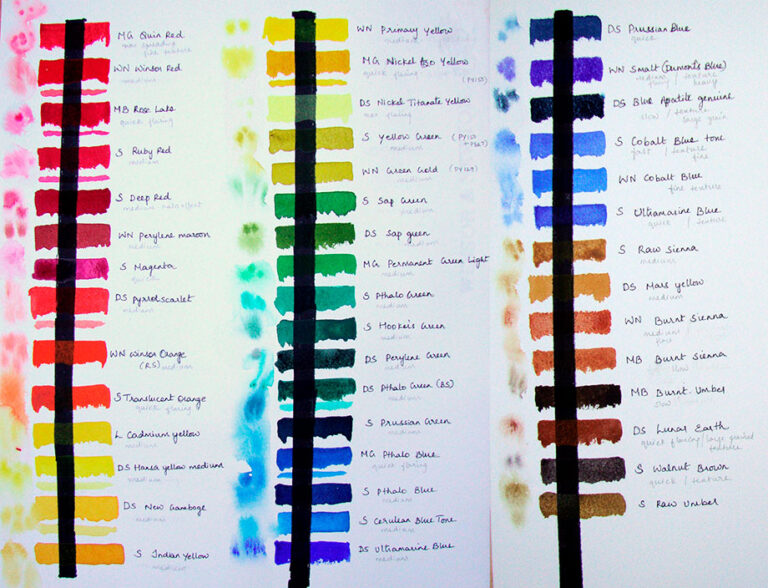 How to Make Acrylic Paint More Opaque 8 amazing methods