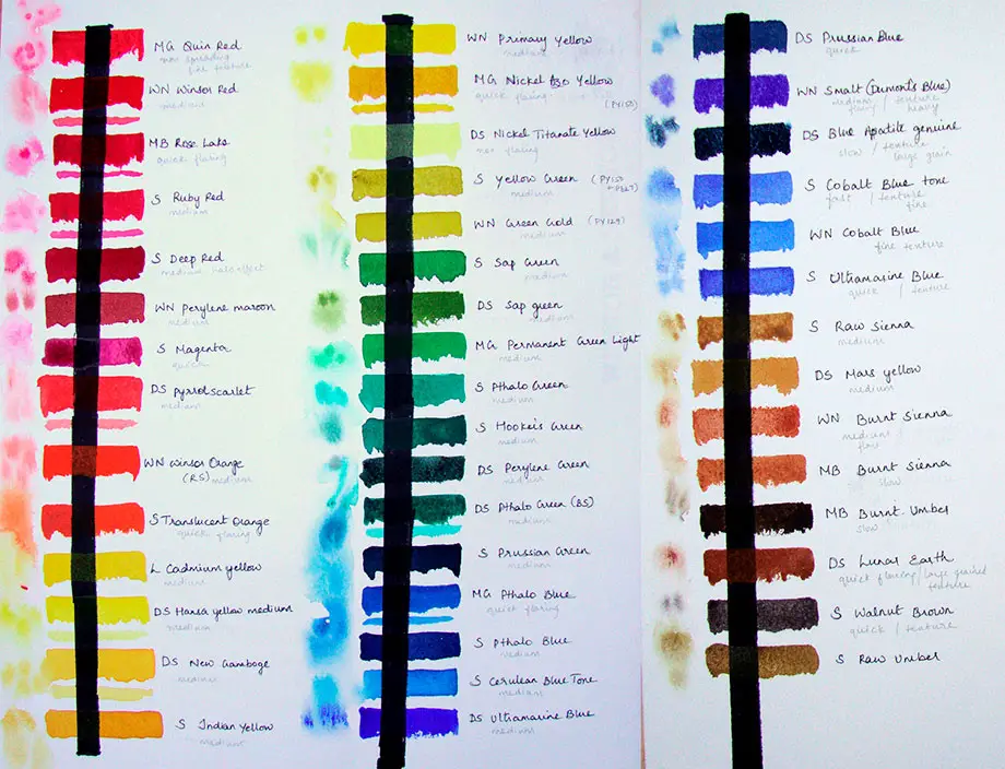 Acrylic paint transparency chart