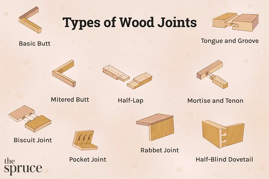 Type of wood being joined